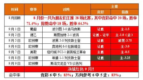 欧预赛波兰vs以色列比分预测 莱万重振雄风 铁骑能否碾压黑马？