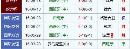 澳大利亚vs意大利比分预测+新老交替：意大利残阵远征珀斯，澳洲草根能否捍卫主场？