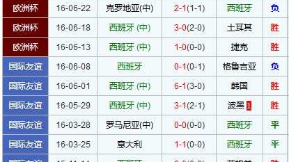 澳大利亚vs意大利比分预测+新老交替：意大利残阵远征珀斯，澳洲草根能否捍卫主场？