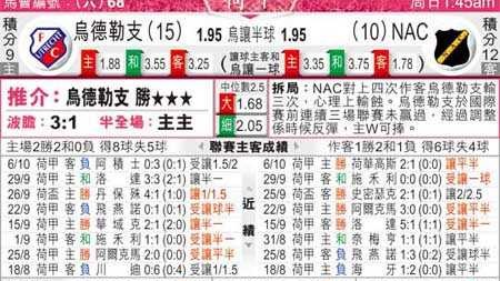 芬洛vs布雷达比分预测：两种处境，一场战争