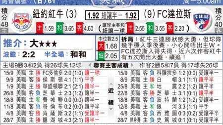 纽约红牛VS洛城银河比分预测：王牌轰然倒下，东部新军能否横扫旧日王权？