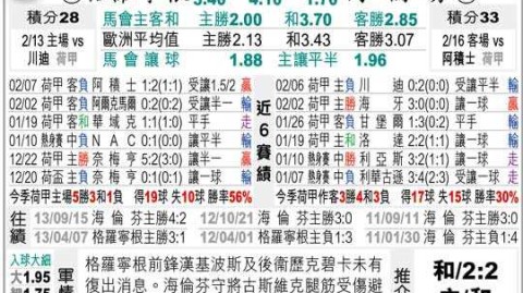 海伦芬vs海牙预测比分：时隔五年的对决，谁将占据上风？