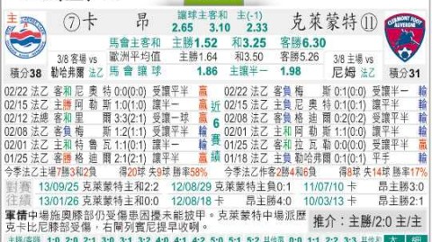 根特对里耶卡比分预测：欧协联附加赛的东欧硬仗，谁更有资格争夺16强门票？