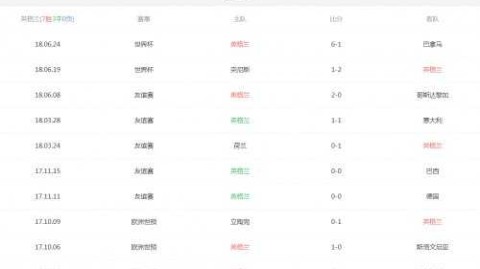 比尔肖特对亨克比分预测：保级生死战与欧战追梦人，谁能改写命运？
