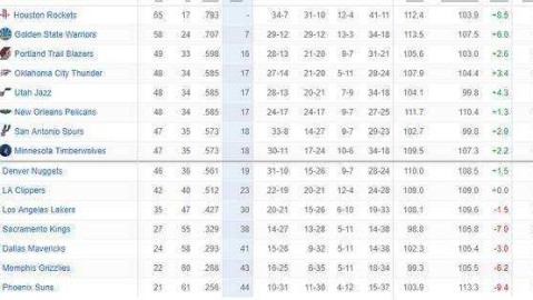 老鹰对魔术的比分预测：常规赛三杀背后，残阵对决悬念再起