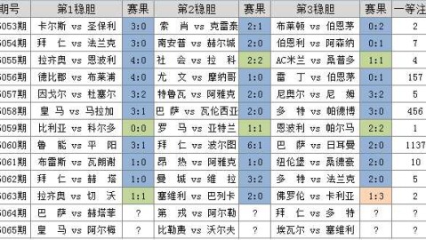 比勒费vs科隆比分预测 + 保级六分决战 + 谁能抢占先机？