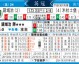 米堡vs诺维奇比分预测 + 英冠收官战悬念今晚揭晓？