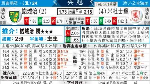米堡vs诺维奇比分预测 + 英冠收官战悬念今晚揭晓？