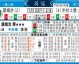 米堡vs诺维奇比分预测 + 英冠收官战悬念今晚揭晓？