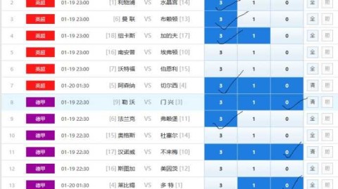 斯帕尔对莱切的比分预测：意甲保级队能否降维打击？意丙劲旅主场捍卫尊严！