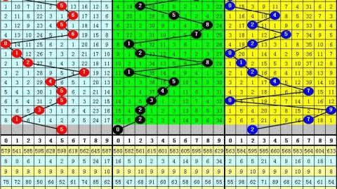 法甲兰斯VS图卢兹比分预测：冲冠队主场遇残阵，三分稳拿？