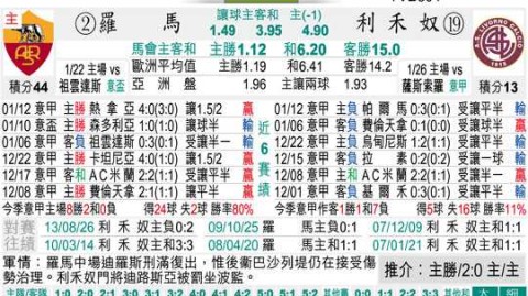 罗马vs根特的比分预测：伤兵满营的红狼能否守住欧战荣誉？