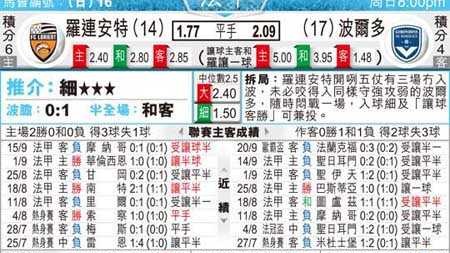 波尔多VS里昂比分预测：欧冠冲击vs保级绝境，悬念今晚揭晓？