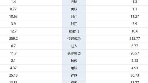 足彩比分数据预测：曼联主场复仇布伦特福德，欧冠席位争夺悬念待解？