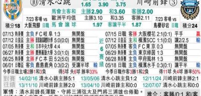 鹿岛鹿角v清水鼓动比分预测：卫冕冠军主场迎战新帅复仇，悬念几何？