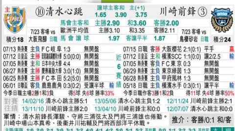 鹿岛鹿角v清水鼓动比分预测：卫冕冠军主场迎战新帅复仇，悬念几何？