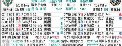 鹿岛鹿角v清水鼓动比分预测：卫冕冠军主场迎战新帅复仇，悬念几何？