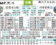 鹿岛鹿角v清水鼓动比分预测：卫冕冠军主场迎战新帅复仇，悬念几何？