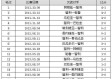 阿根廷PK智利比分预测：提前晋级的王者能否为点球之痛复仇？