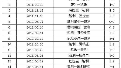 阿根廷PK智利比分预测：提前晋级的王者能否为点球之痛复仇？