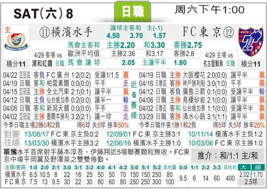 东京FC vs 横滨水手比分预测：残阵水手再遇苦主，坐镇主场能否终结颓势？