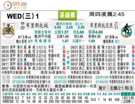 布城vs诺丁汉赔率深度解析：英超劲旅能否客场延续不败神话？