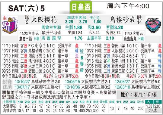 横滨一鸟栖比分预测：东区榜尾角力，伤病潮下谁能占得先机？