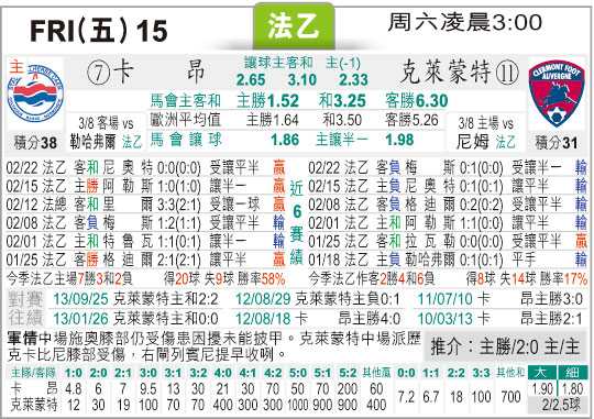 根特对里耶卡比分预测：欧协联附加赛的东欧硬仗，谁更有资格争夺16强门票？