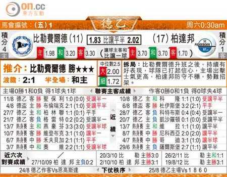 比勒费vs科隆比分预测 + 保级六分决战 + 谁能抢占先机？