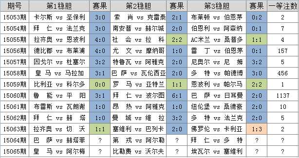 比勒费vs科隆比分预测 + 保级六分决战 + 谁能抢占先机？