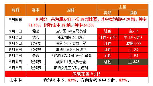 欧预赛波兰vs以色列比分预测 莱万重振雄风 铁骑能否碾压黑马？