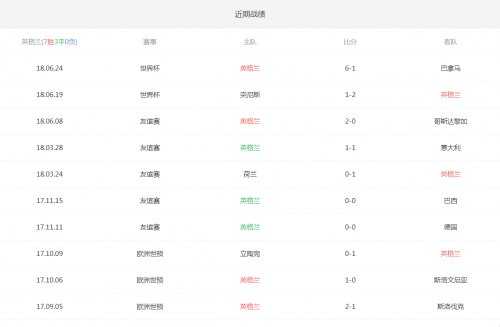 比尔肖特对亨克比分预测：保级生死战与欧战追梦人，谁能改写命运？