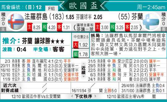法罗群岛vs匈牙利 前瞻 比分预测：北欧黑马狙击欧洲劲旅，主场神话能否续写？