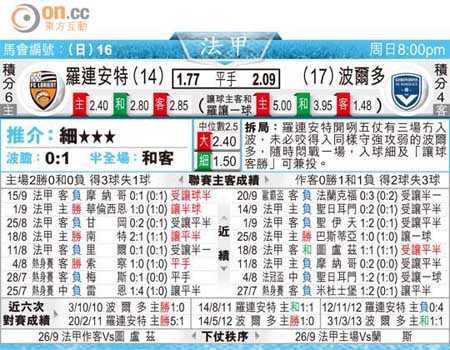 波尔多VS里昂比分预测：欧冠冲击vs保级绝境，悬念今晚揭晓？