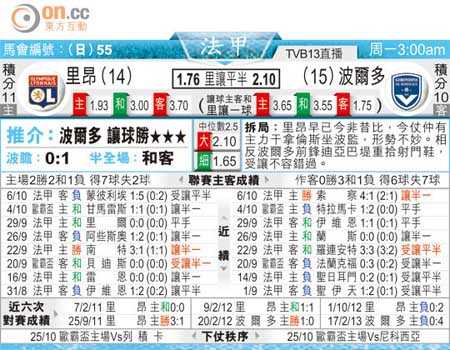 波尔多VS里昂比分预测：欧冠冲击vs保级绝境，悬念今晚揭晓？