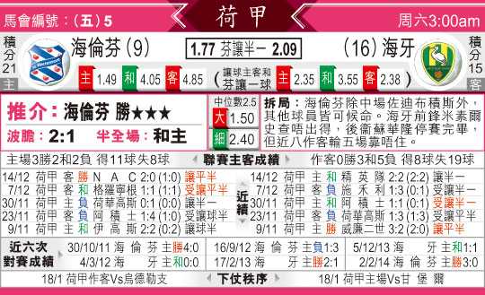 海伦芬vs海牙预测比分：时隔五年的对决，谁将占据上风？