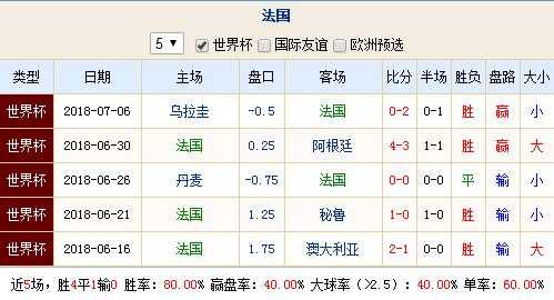 波黑vs比利时比分预测：世界杯前哨战，残阵红魔能否客场取胜？