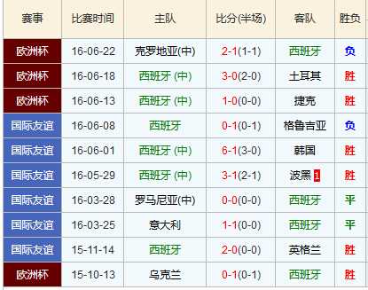 澳大利亚vs意大利比分预测+新老交替：意大利残阵远征珀斯，澳洲草根能否捍卫主场？
