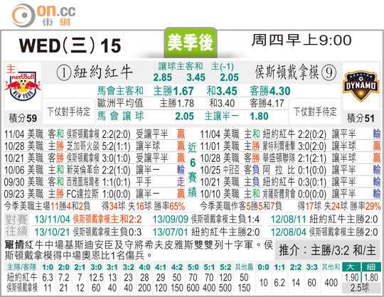 纽约红牛VS洛城银河比分预测：王牌轰然倒下，东部新军能否横扫旧日王权？