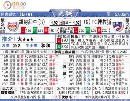 纽约红牛VS洛城银河比分预测：王牌轰然倒下，东部新军能否横扫旧日王权？