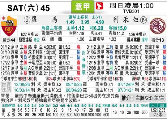 罗马vs根特的比分预测：伤兵满营的红狼能否守住欧战荣誉？