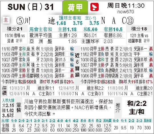 芬洛vs布雷达比分预测：两种处境，一场战争