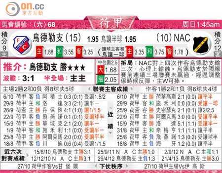 芬洛vs布雷达比分预测：两种处境，一场战争