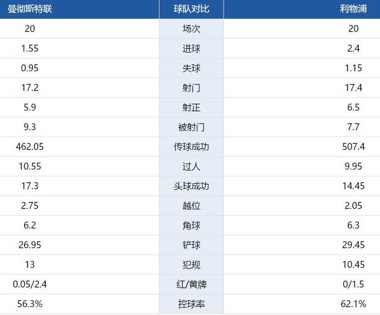 足彩比分数据预测：曼联主场复仇布伦特福德，欧冠席位争夺悬念待解？
