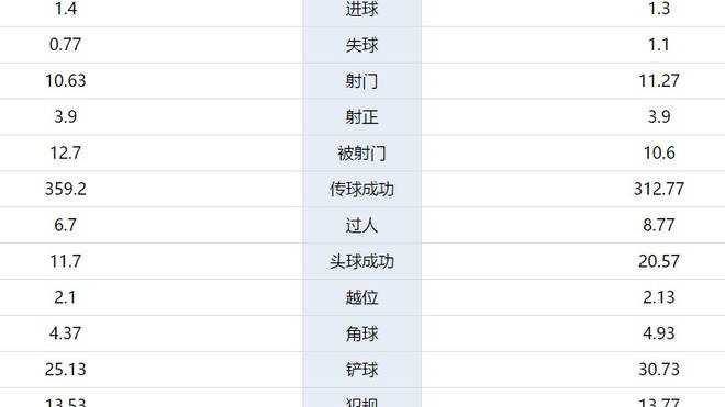 足彩比分数据预测：曼联主场复仇布伦特福德，欧冠席位争夺悬念待解？