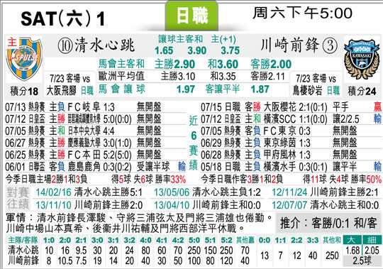鹿岛鹿角v清水鼓动比分预测：卫冕冠军主场迎战新帅复仇，悬念几何？